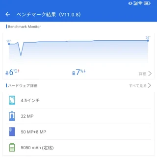 Unihertz Titan 2→Androidアプリ→AnTuTu Benchmark(V11.0.8)→Benchmark Monitor